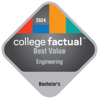 "Best Value" Engineering 2024