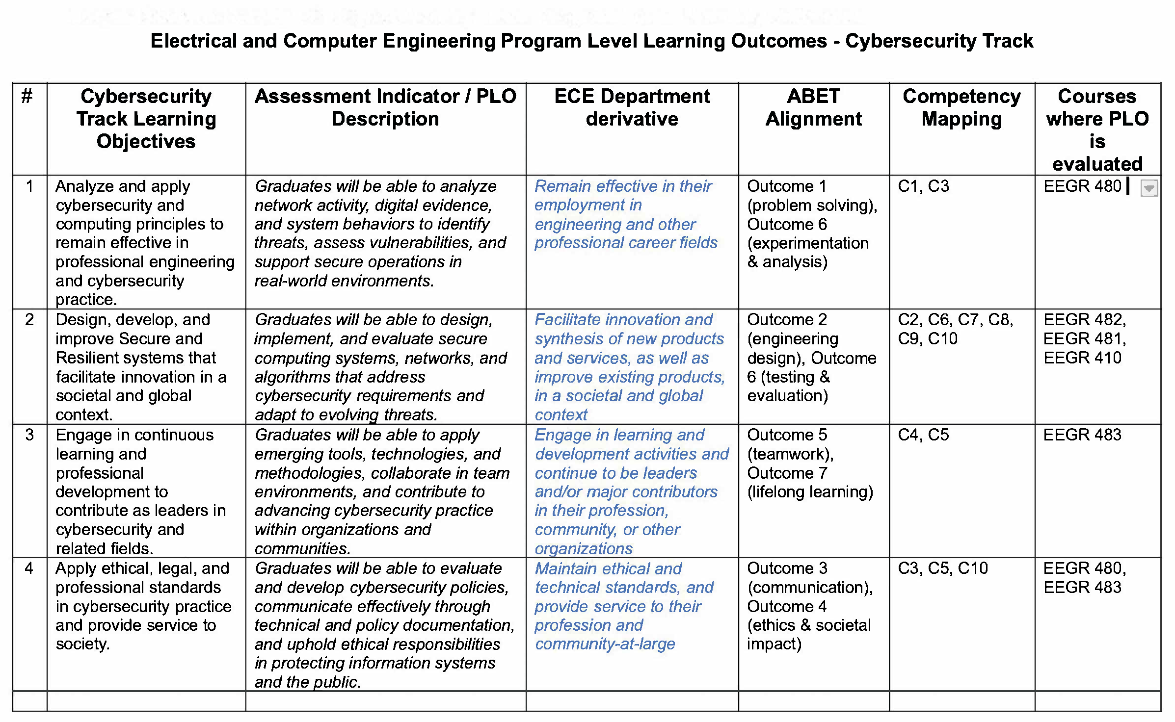 Morgan ECE Cyber PLO Image