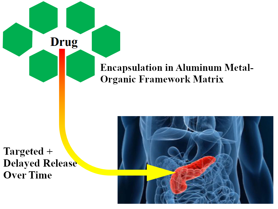 anti cancer drug study graphic