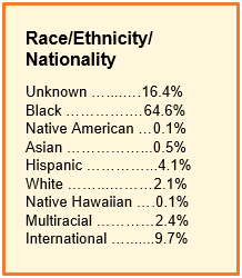Race, Ethnicity, and National demographics