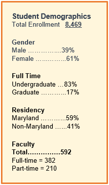 Morgan State University Student Demographic 