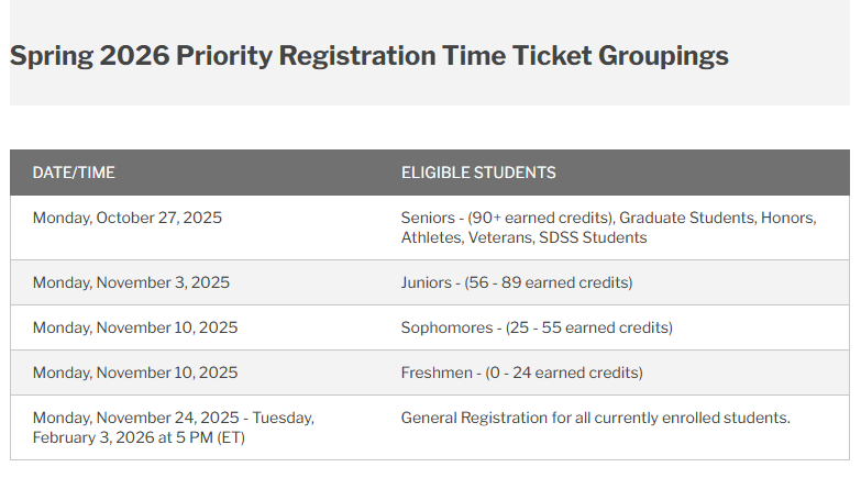 Priority Registration Groupings Spring 2026