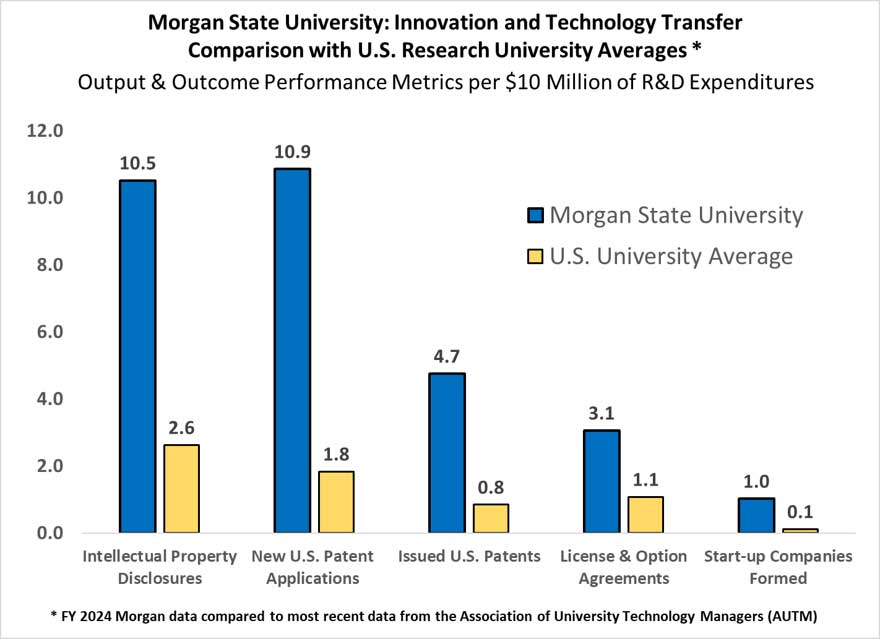 Innovation Metrics