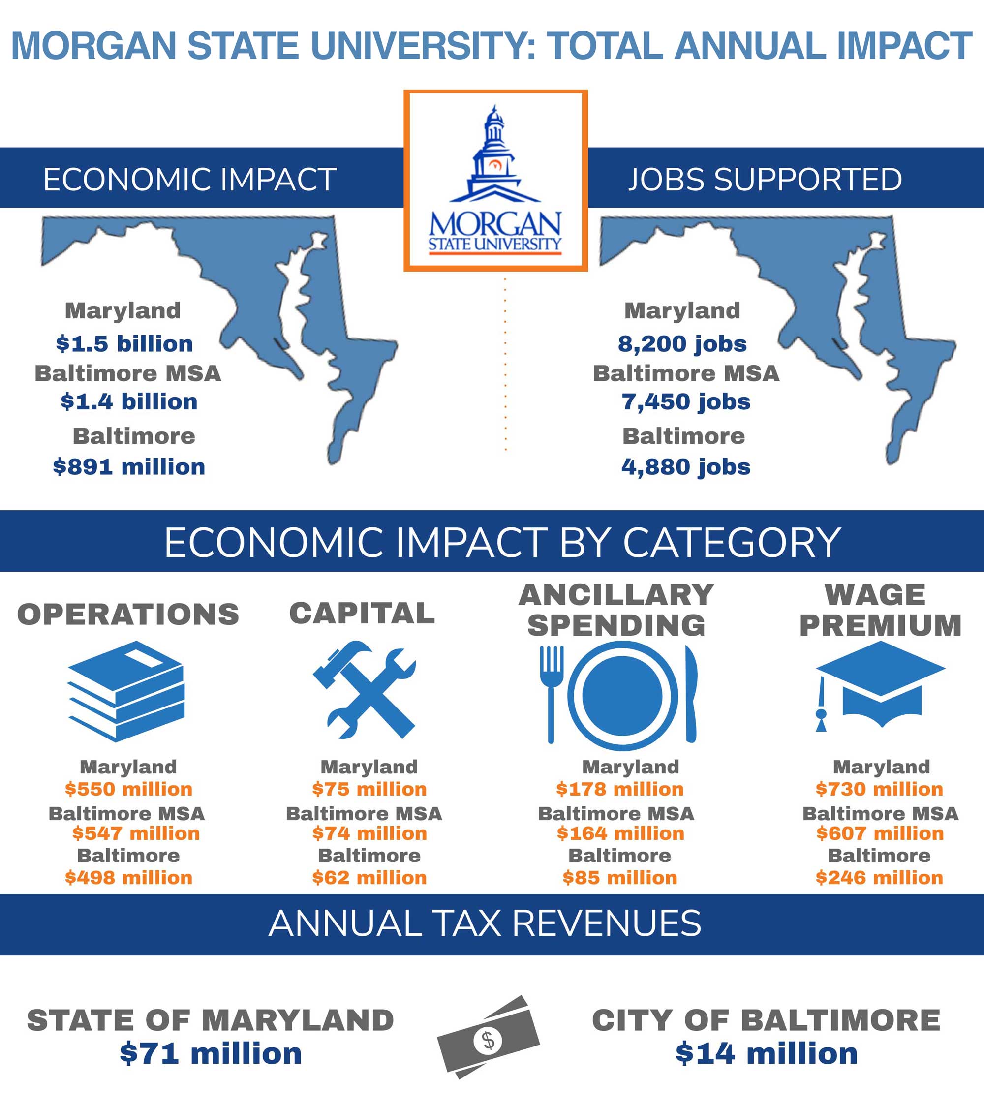 Economic Impact graphic