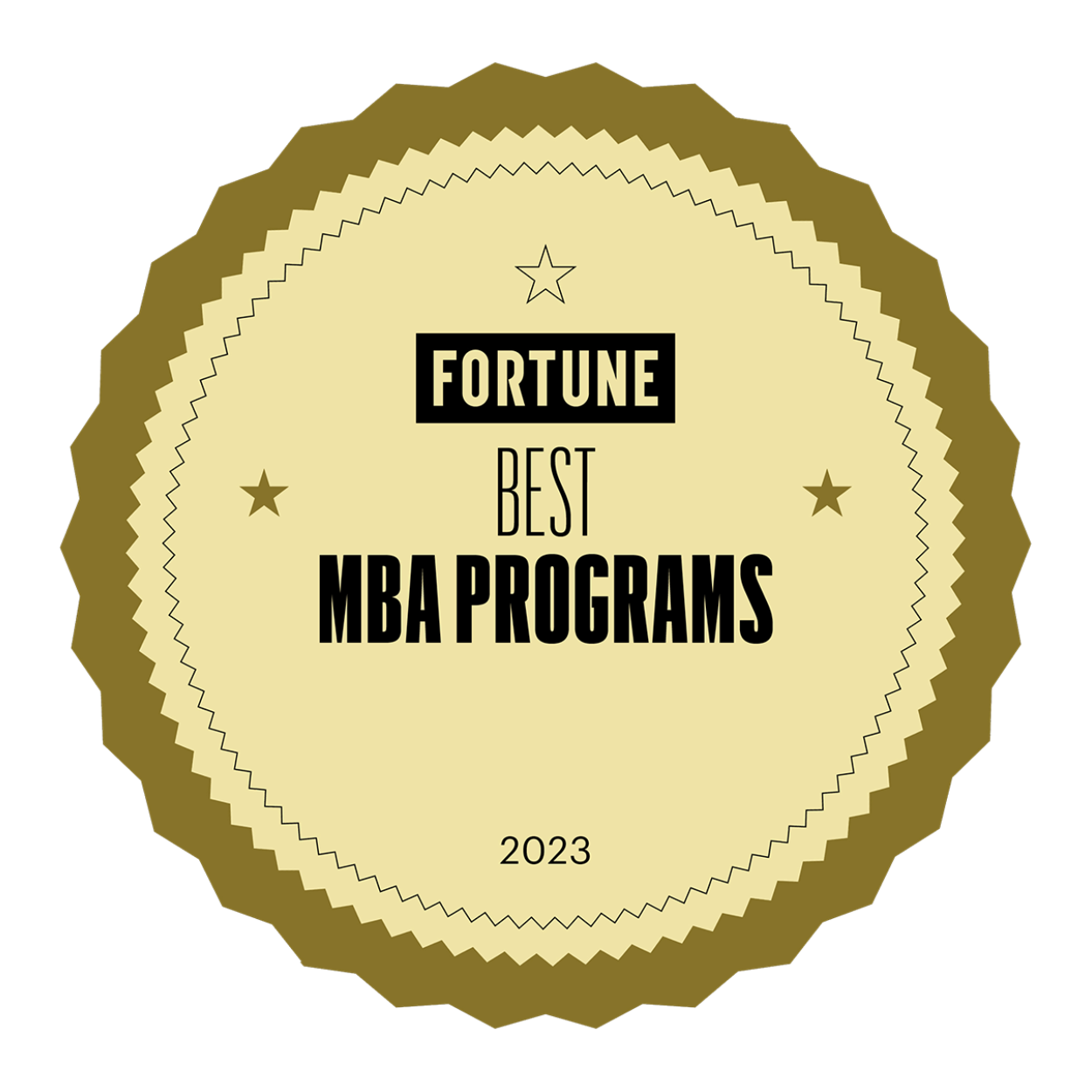 Best MBA Programs 2023